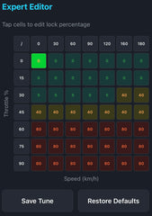 Forbes Automotive OpenHaldex C6 Controller